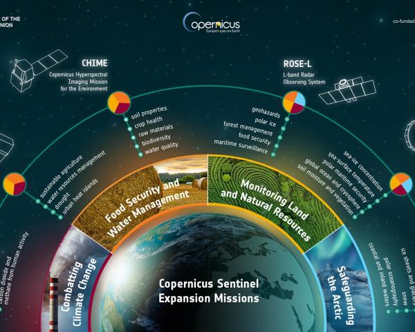 Monitoring krajiny s využitím dát z programu Copernicus priblíži možnosti  moderných satelitných technológií